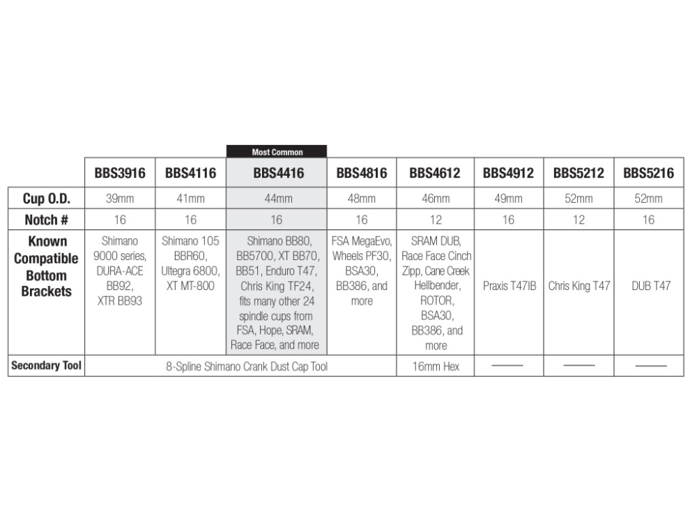 Wolf Tooth Innenlager Nuss BBS3916, 16mm Nuss